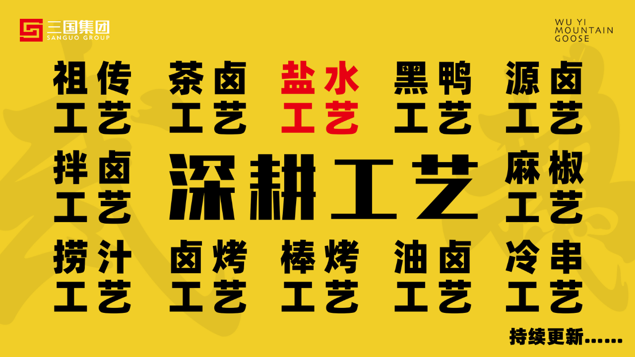 三国集团